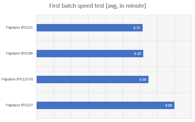 Frigidaire EFIC227 review