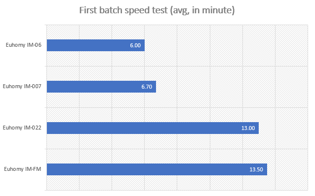 Euhomy IM-007 Review