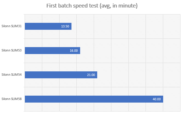 Silonn SLIM53 review