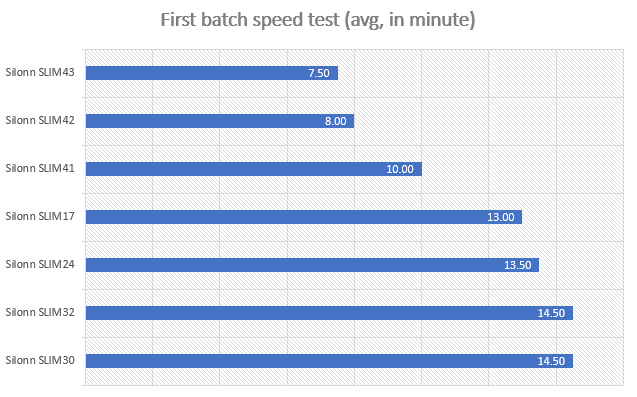 Silonn SLIM17 review